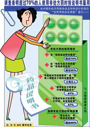 藥品服用的最佳時(shí)間